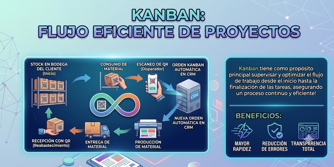 Sistema Kanban Westpress: reabastecimiento con codigo QR, orden automatica, produccion y entrega